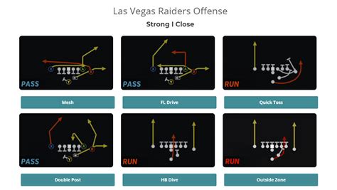 best offense playbook madden